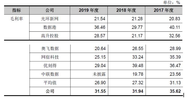 棣栭兘鍦ㄧ嚎idc鎺掑悕,棣栭兘鍦ㄧ嚎idc榫欏ご鍏徃
