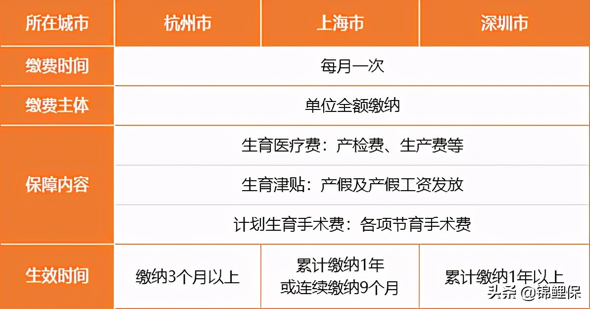 裸辞后社保怎么办,裸辞之后如何续社保