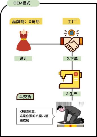 oem和odm代表性厂商,oem和odm哪种公司更厉害