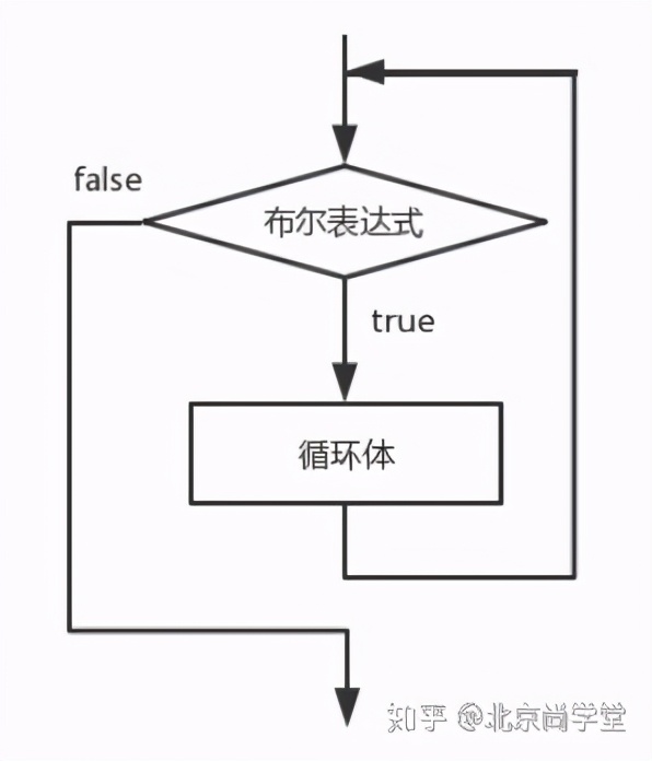 java和c的流程控制语句区别,java插件开发流程