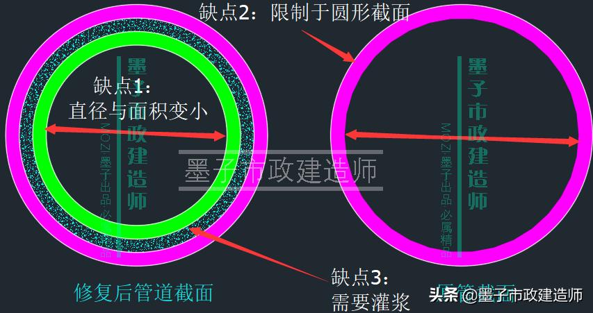 二建给水排水管道施工口诀,二建给水排水管网维护与修复技术