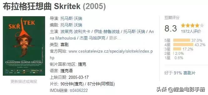 挣脱逻辑与现实的束缚让脑洞大无边界，超现实主义电影合集