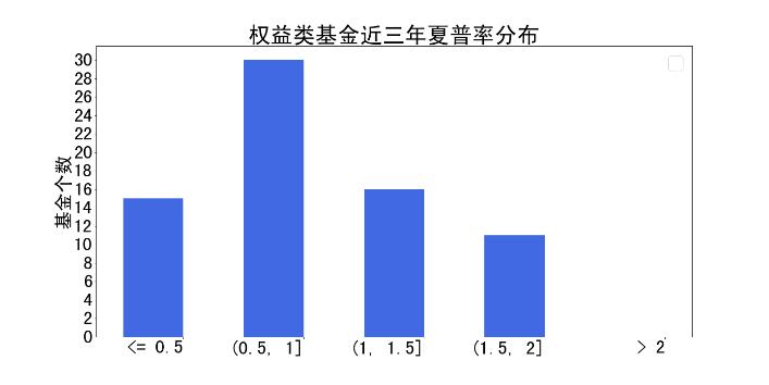 易方达基金管理股份有限公司,易方达基金公司