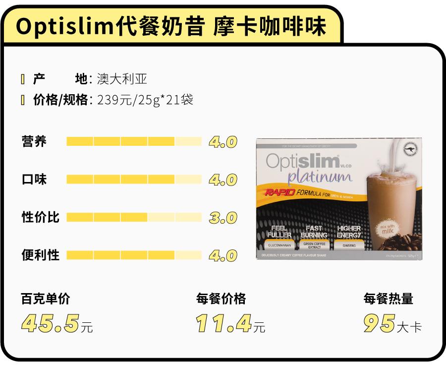 花5000大洋测评43款网红代餐粉，哪些值得买？