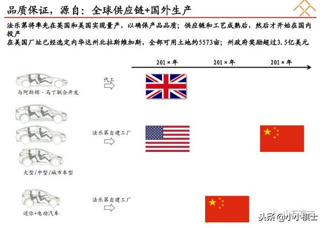 贾跃亭宣布公司启动2020年ipo规划,乐视贾跃亭关于融资说过的话