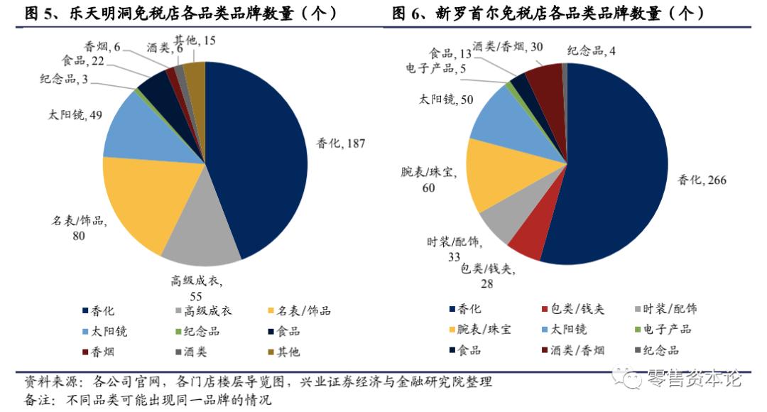 免税店三亚国际免税城哪家好,三亚免税店和香港免税对比