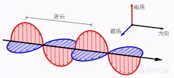 麦克斯韦方程组理论讲解,最美的公式麦克斯韦方程