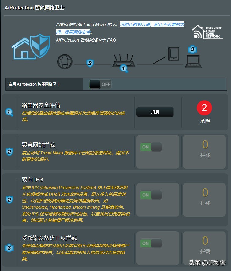 华硕路由器千兆5g家用电竞,华硕1000以内的wifi6路由器