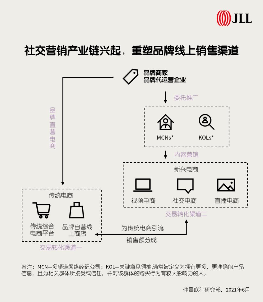 聚焦快消,聚焦行业发展清晰把握市场脉搏