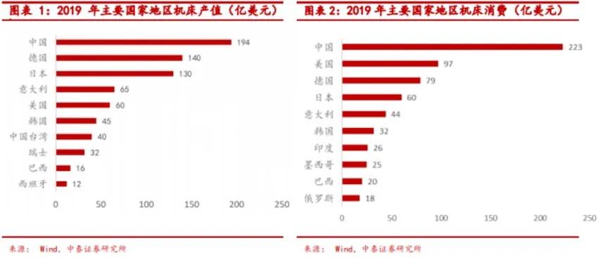 工业母机迎来发展风口最新消息,工业母机迎十年未有之大变局