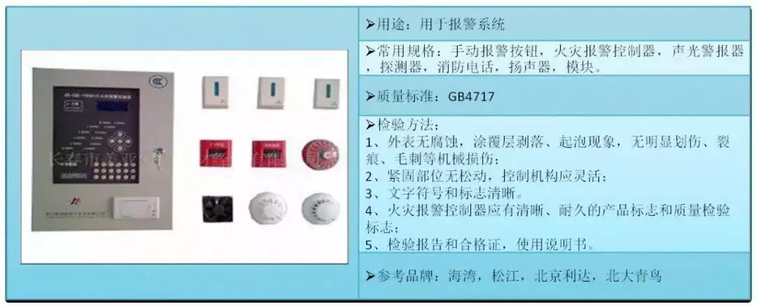 防排烟消防工程常见问题,消防工程技术基础知识