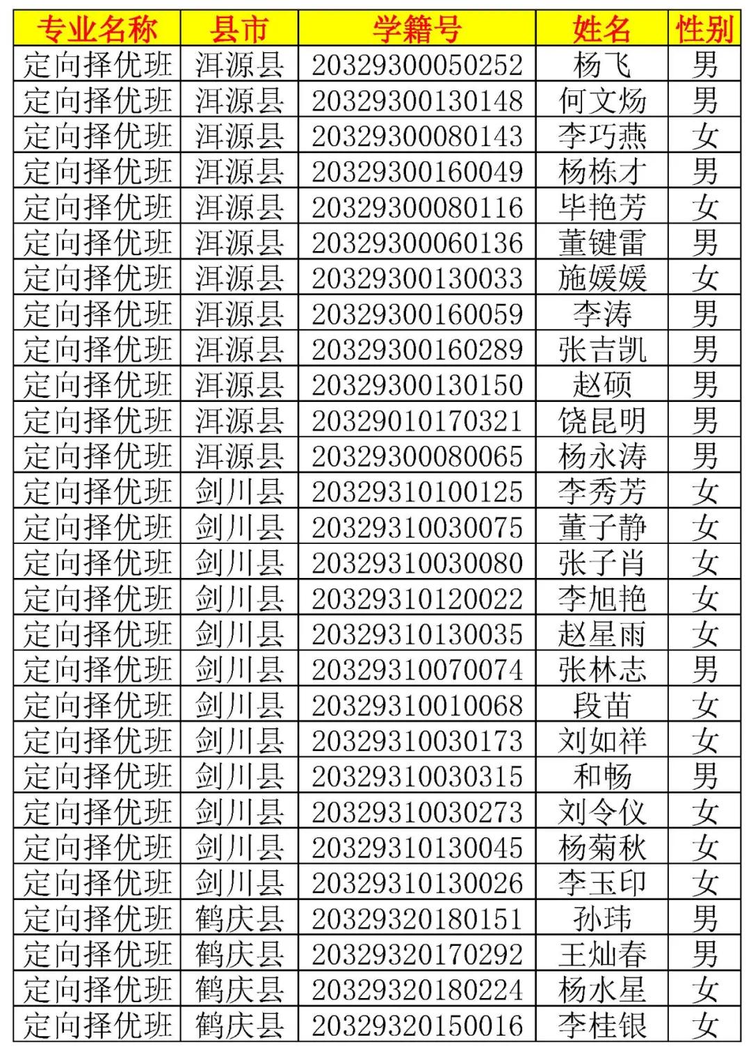 大理新世纪中学高一新生录取名单,大理新世纪中学2006高15班