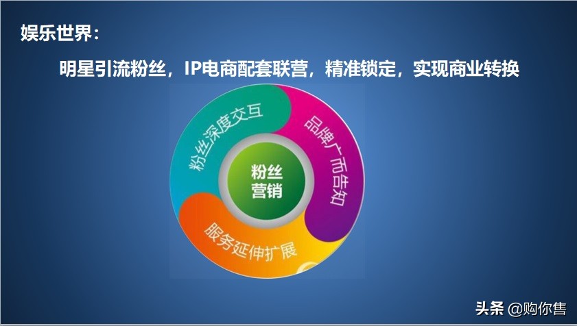 《娱乐世界》文娱配套联盟邀请涵！