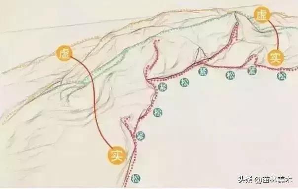 素描简单的衬布褶,素描衬布非常暗