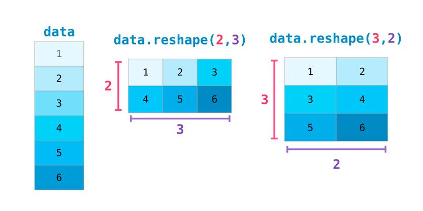 数据分析及可视化numpy思维导图,numpy读取excel数据并可视化
