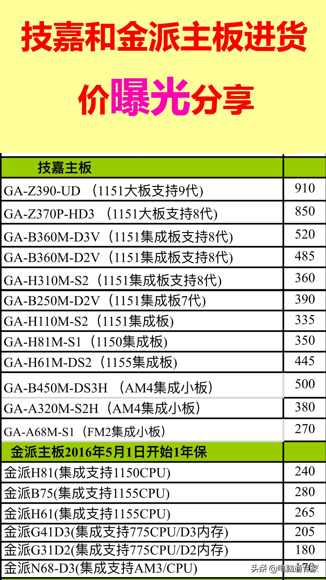 华硕微星技嘉显卡价格,微星a520m-apro和技嘉a520m-kv2哪个好