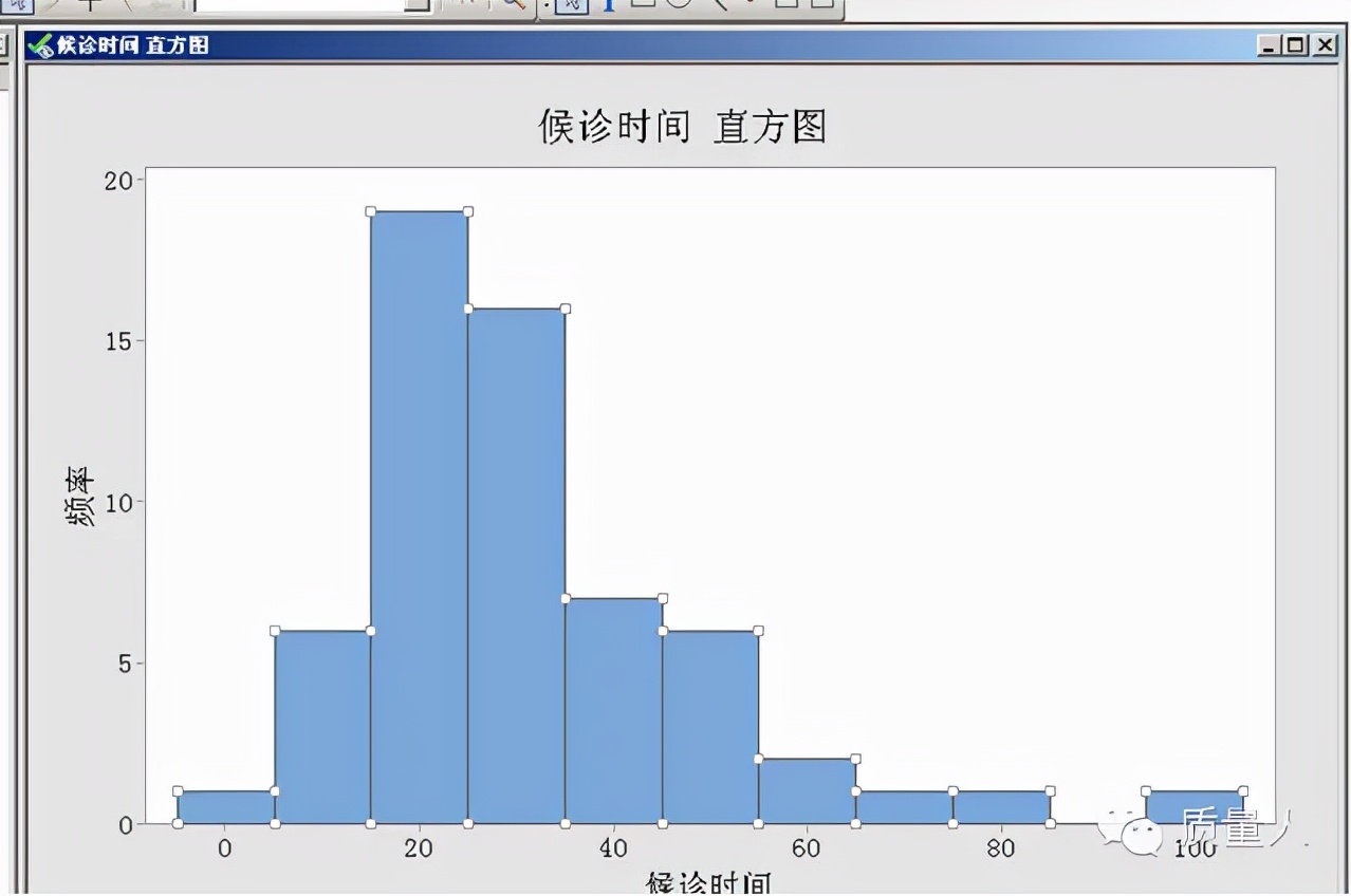 如何快速了解直方图,直方图观察与应用图解