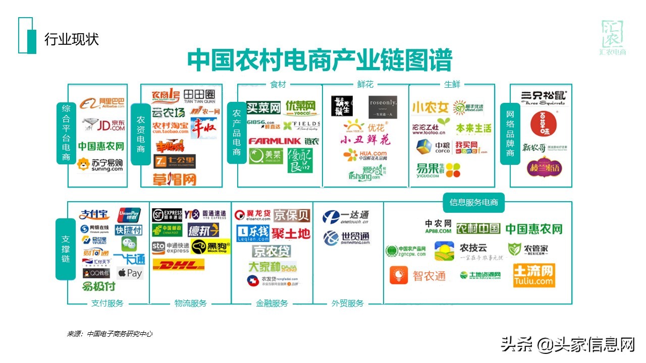 一份完整的电商运营方案计划书,农村电商计划书