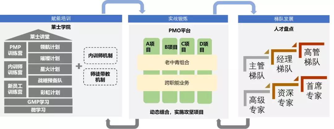 卓越大奖最佳实践|莱士血液的人才管理变革之道：从人心到人心