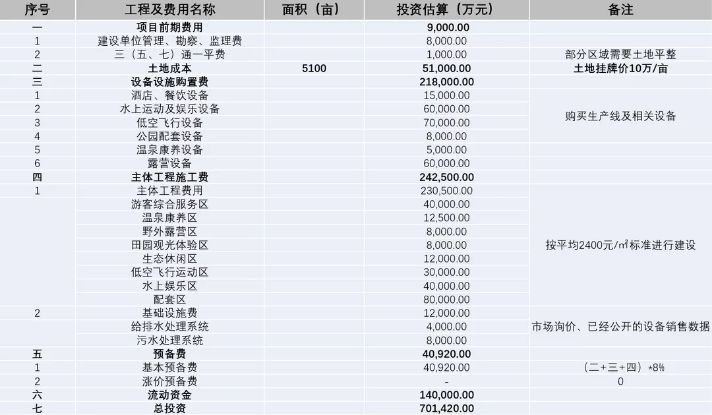 楚雄青山湖旅游度假区建设项目,楚雄州牟定庆丰湖旅游开发项目