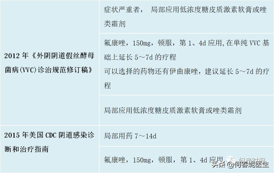 霉菌性阴道炎为什么容易反复发作？能根治吗？