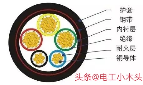 电线电缆需要知道的十个问题,电线电缆种类及区别