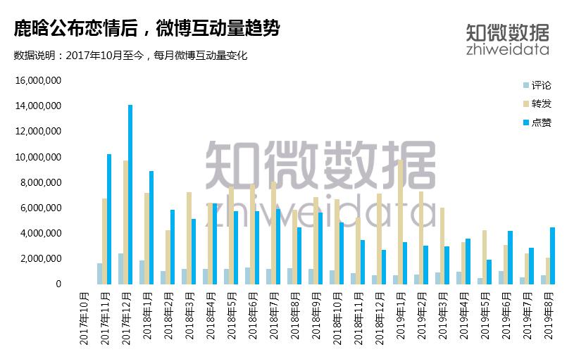 鹿晗现在粉丝活跃度,粉丝出现负增长后的鹿晗