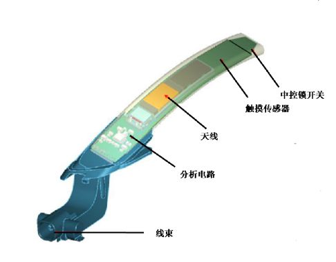迈腾b8二手车价格,迈腾b8无钥匙进入不灵敏