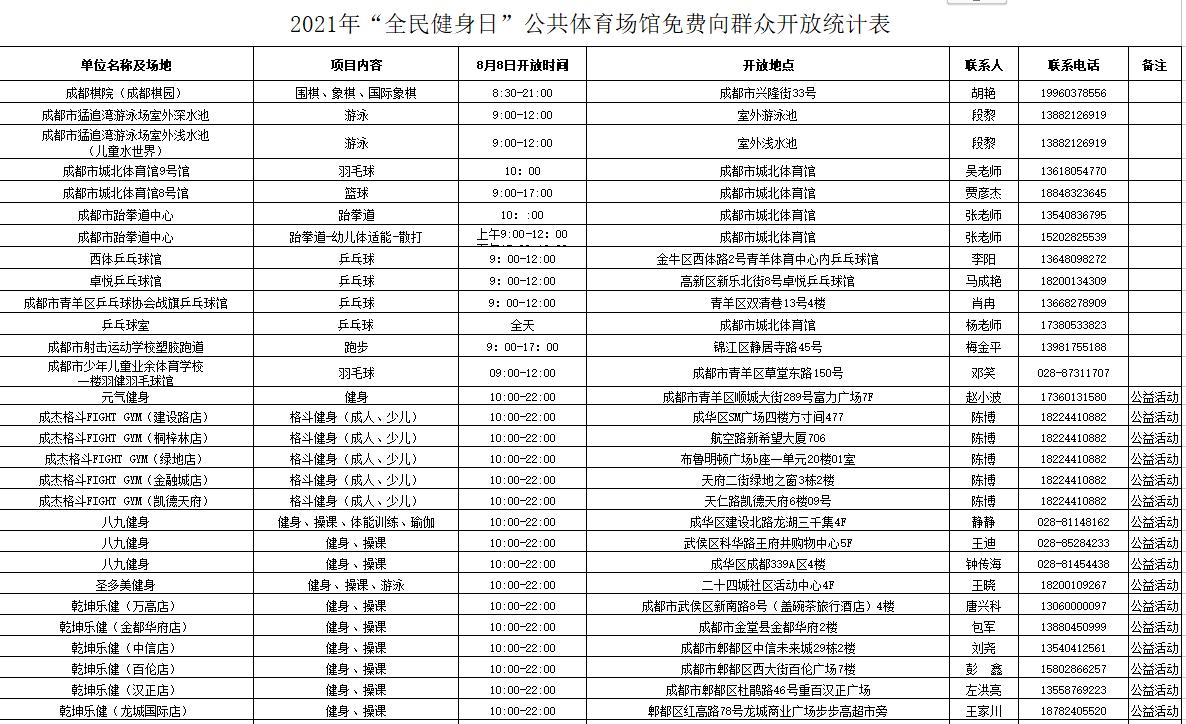 成都全民健身中心,成都全民健身日155个体育场馆免费