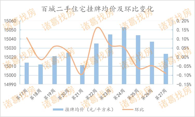 宜昌2019年2月商品房成交,宜昌2019年商品房价格
