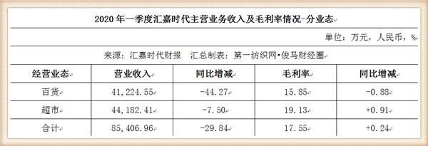 疫情影响了好多的生意,疫情带来的经济影响持续