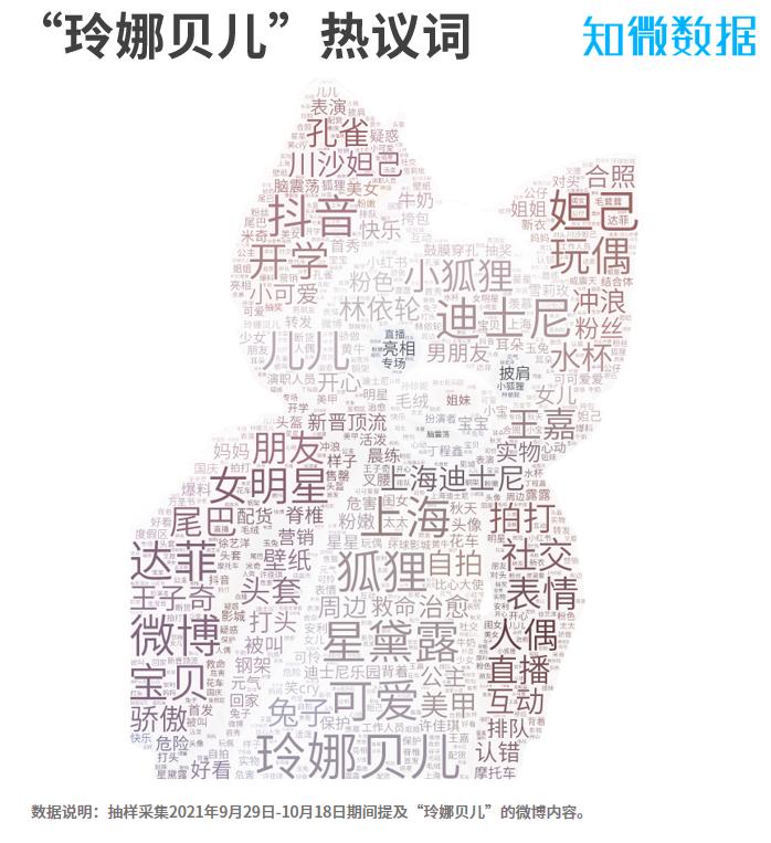 谈谈对玲娜贝儿走红的看法 (玲娜贝儿走红原因)