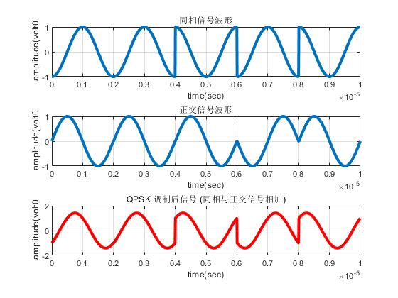 qpsk调制时怎么算带宽,采用qpsk调制支持的最大速率为