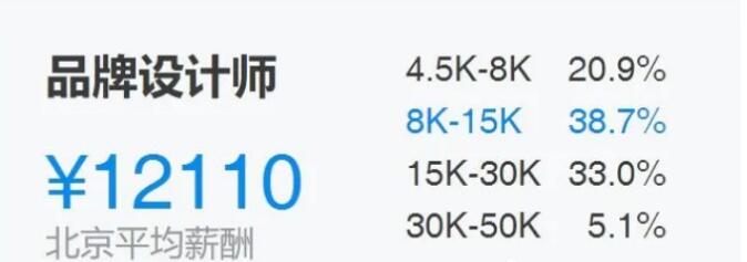 平面设计新手入门一般薪资多少,做平面设计的工资一般多少