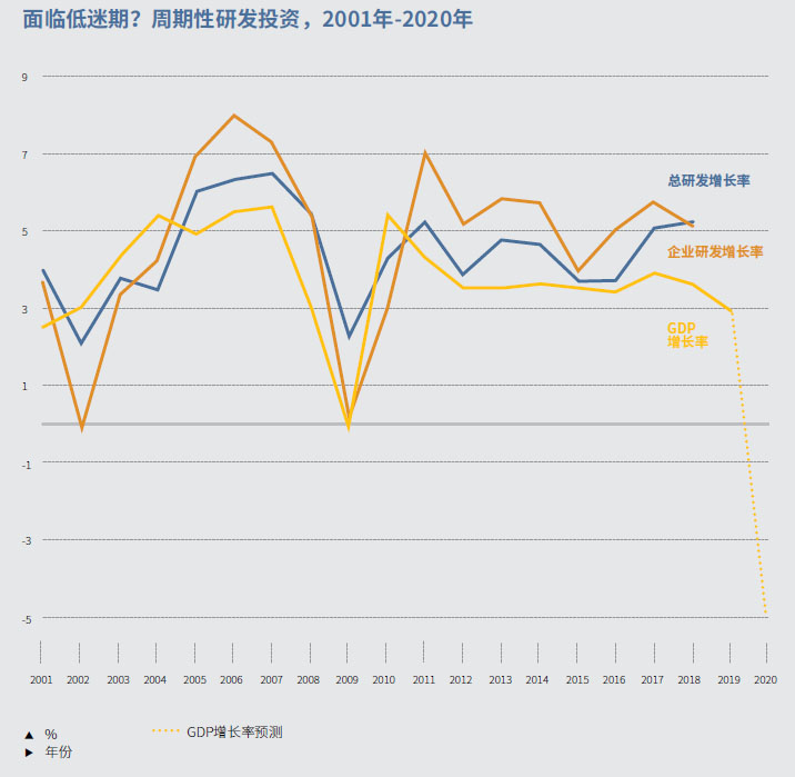 中国的创新有哪些突出表现,创新精神表现在哪些方面