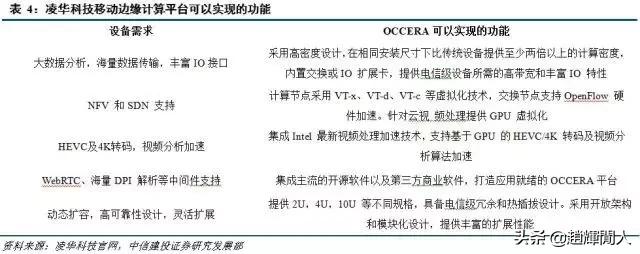 中信建投运营中心位置,中信建投5g投资方向