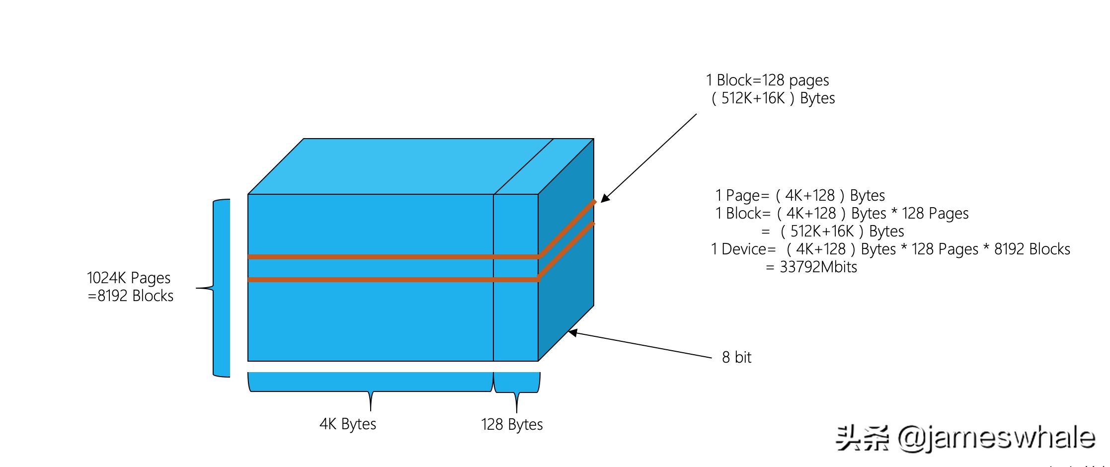 垃圾硬盘回收,固态硬盘高效回收