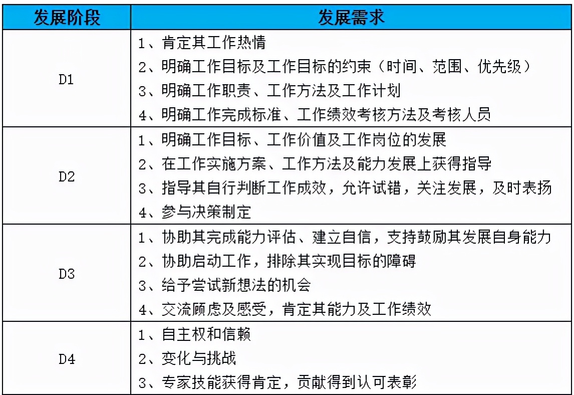 pmbok管理方法特点,pmbok项目管理包括哪些