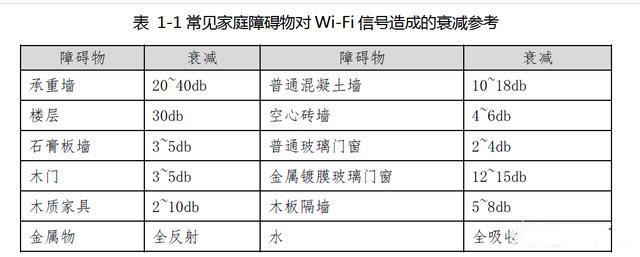 怎样增强路由器wifi信号提高网速,路由器可以设置wifi信号强弱吗