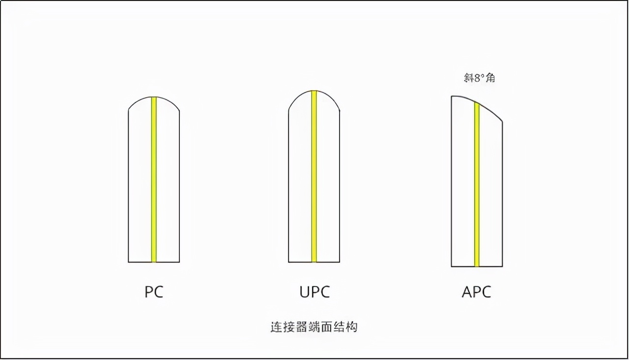 光纤跳线用在什么地方,快速区分光纤跳线