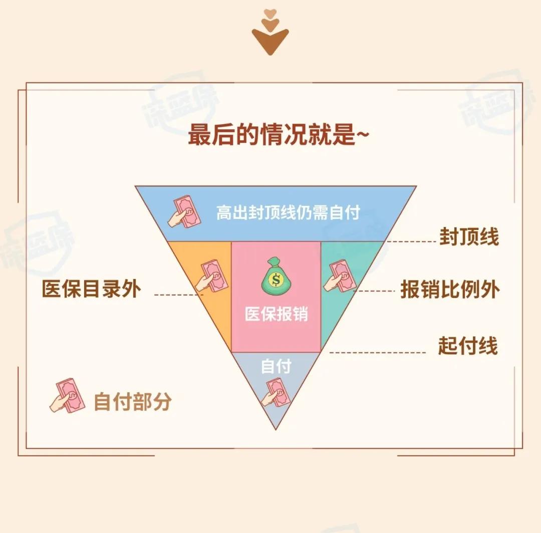 医疗险全面科普小白必读科普系列,深度科普一文读懂医疗险