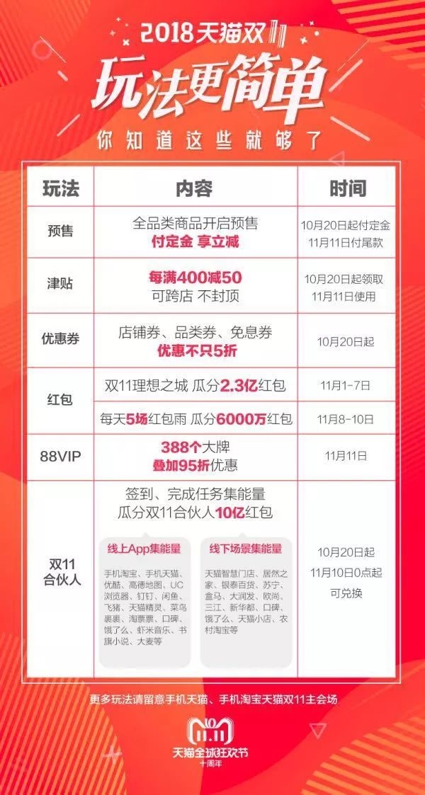 双11必买大牌好物,双11必买的小件