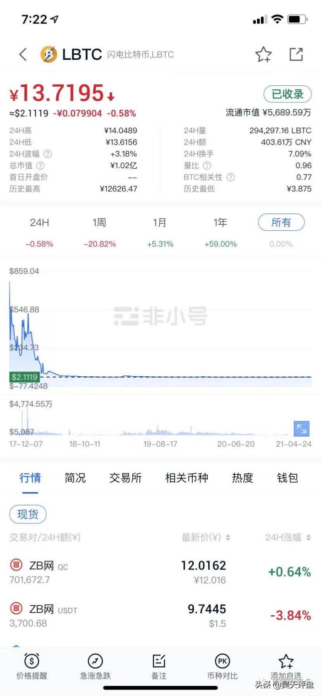野鸡交易所之中币网，G支付的M币等等归零币的天堂，韭菜的地狱