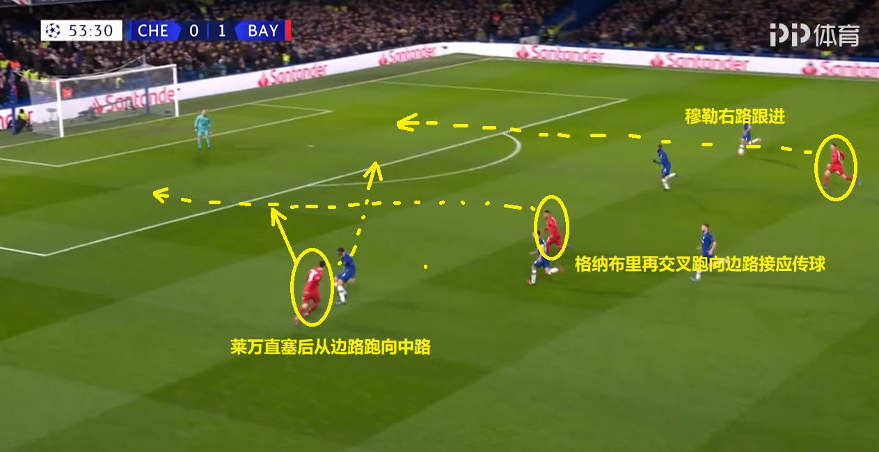 拜仁三十分钟传球,拜仁历年欧冠精彩瞬间