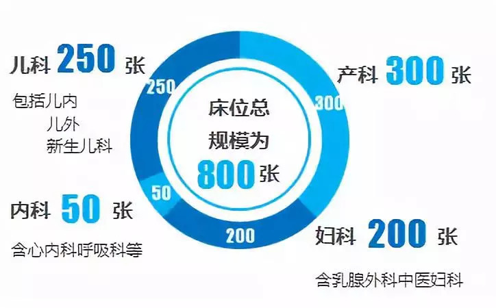 二胎需要到妇幼保健院办什么,生二胎医院要哪些手续