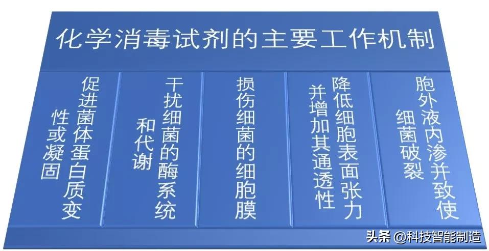 消毒液的消毒原理,消毒液的种类和使用方法表
