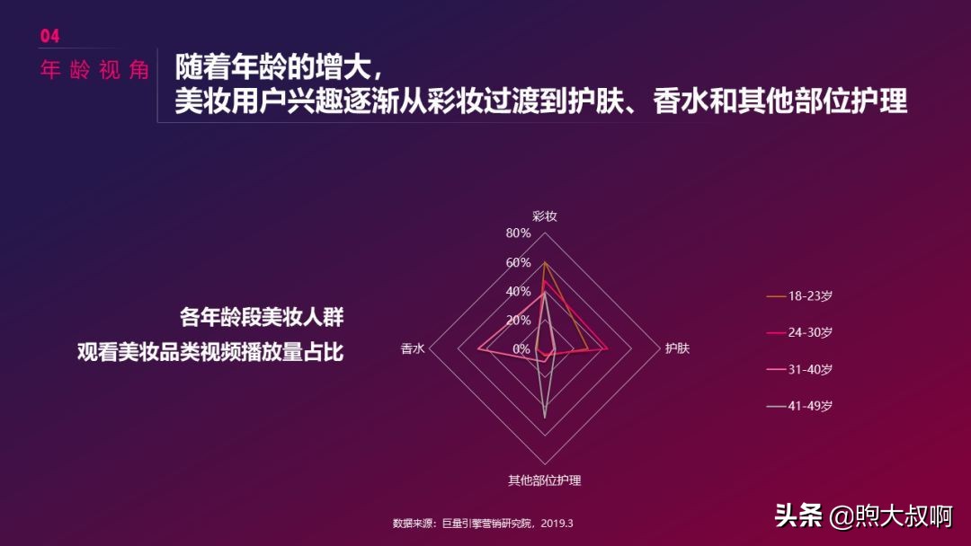 抖音美妆行业前景分析,怎么入手短视频行业