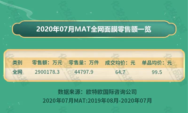 面膜蒂佳婷10盒,面膜蒂佳婷旗舰店直播