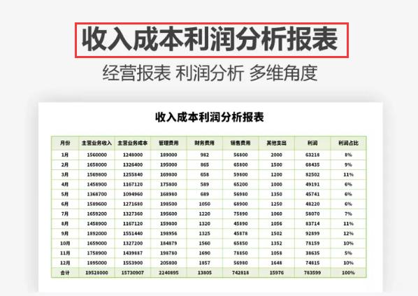 给老板看的简单财务报表模板,财务常用excel报表和模板