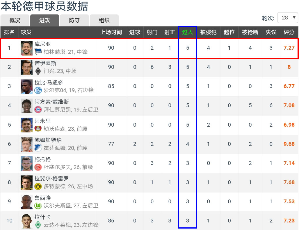 内马尔的能力还能在欧洲踢球吗,内马尔足坛天赋可以排前十吗